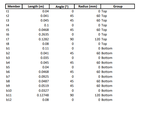 Exhaust Schedule